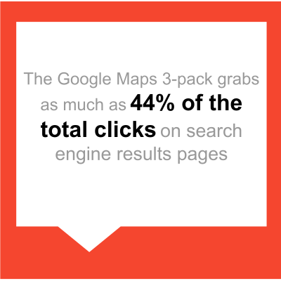 Google Maps generates up to 44% of total clicks